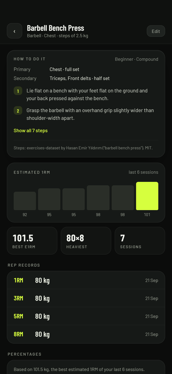 A lift page showing how to do the exercise, an estimated 1RM chart and rep records.