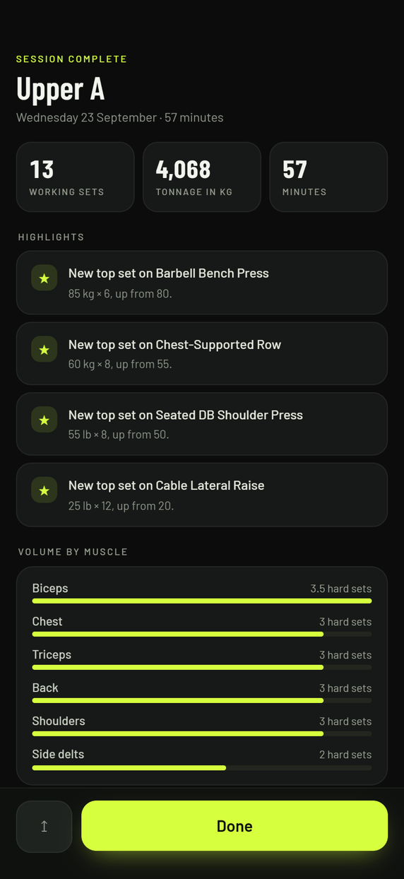 The post-workout summary with highlights, volume by muscle and the next session's proposed weights.